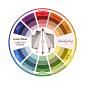 Hunkydory Colour Wheel